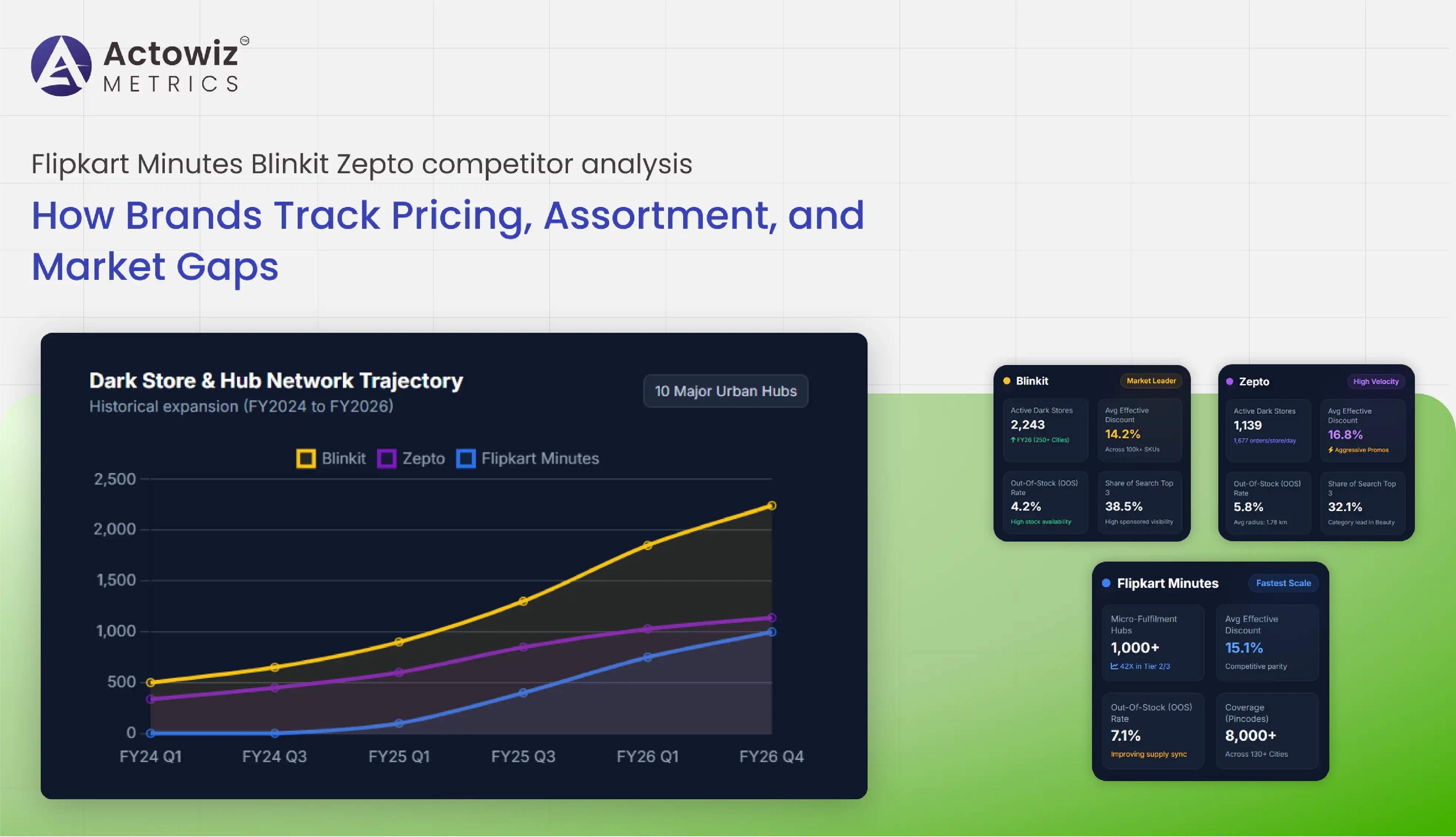 Flipkart Minutes Blinkit Zepto competitor analysis